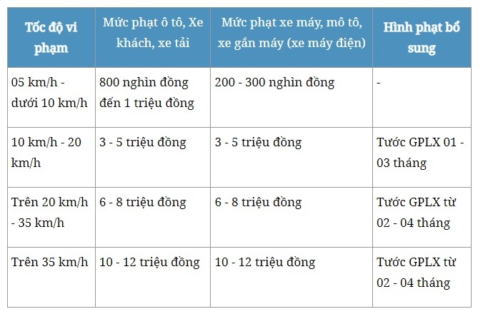 toc do 1.jpg